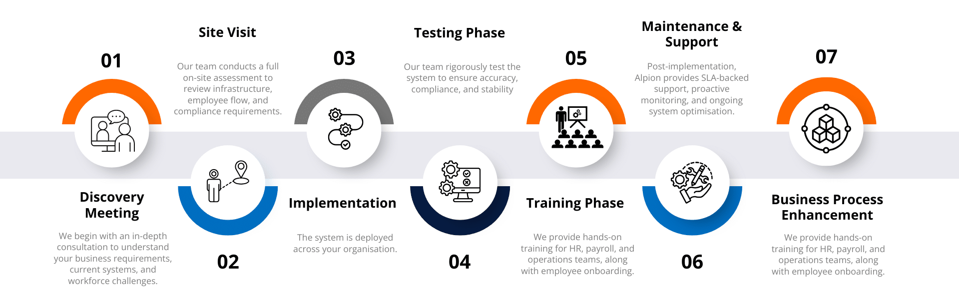 Alpion Pulse - How we work e1759742666685
